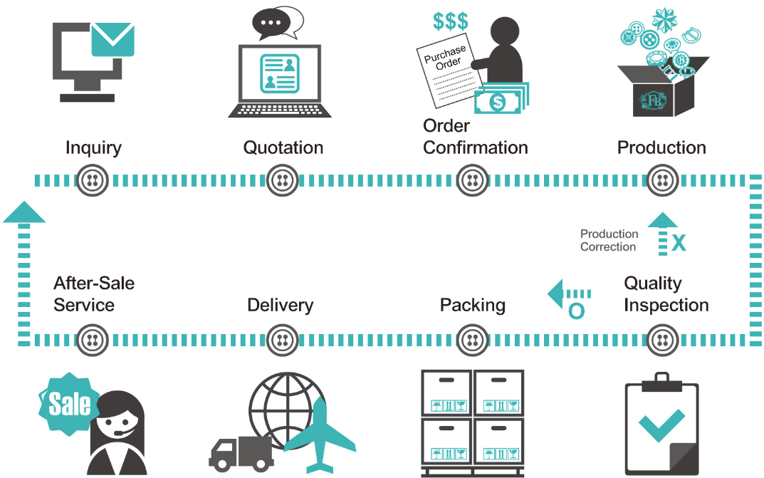 Robotic Process Automation (RPA) - Automai